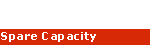 Spare Capacity